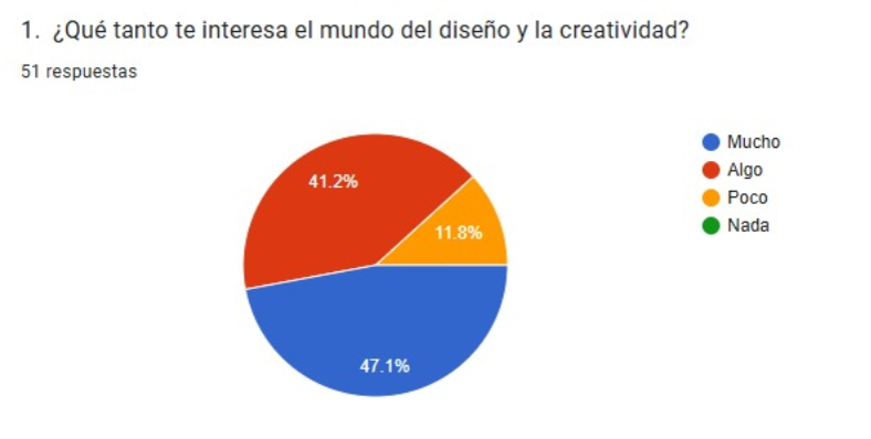 Gráfica 1